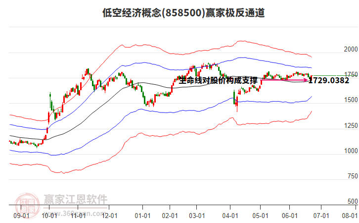 858500低空經(jīng)濟(jì)贏家極反通道工具 858500低空經(jīng)濟(jì)贏家極反通道工具