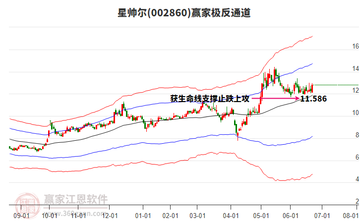 002860星帥爾贏家極反通道工具 002860星帥爾贏家極反通道工具
