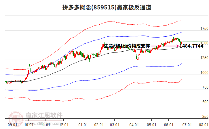 859515拼多多贏家極反通道工具