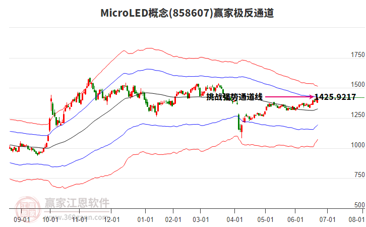 858607MicroLED贏家極反通道工具