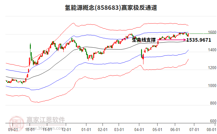 858683氫能源贏家極反通道工具
