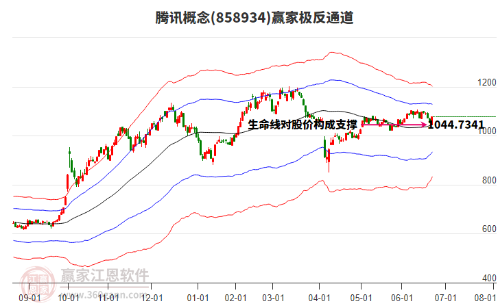 858934騰訊贏家極反通道工具 858934騰訊贏家極反通道工具