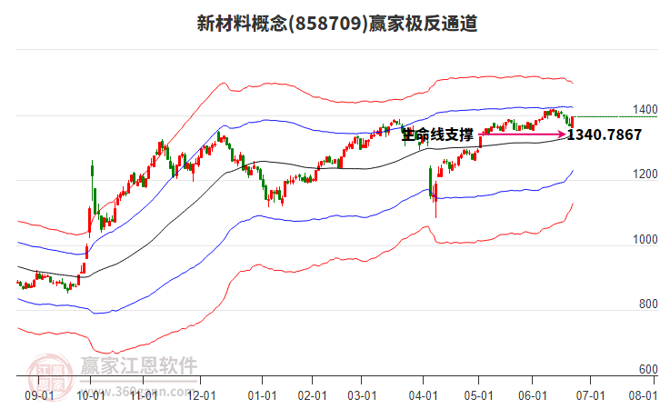 858709新材料贏家極反通道工具 858709新材料贏家極反通道工具