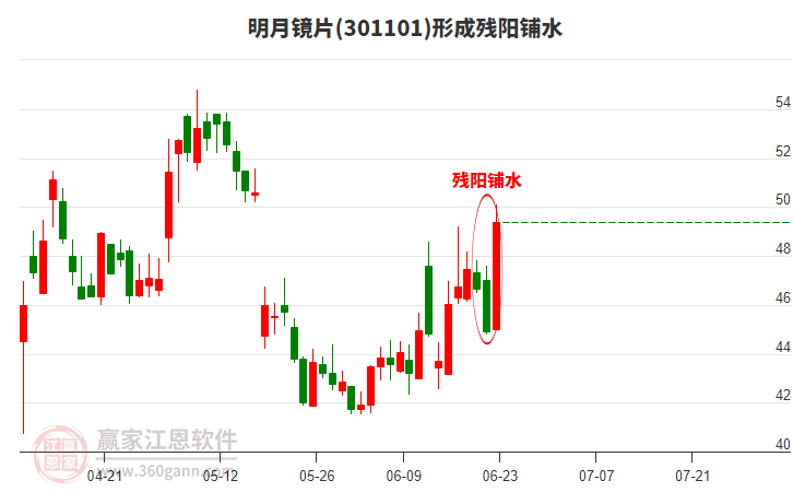 明月鏡片301101形成殘陽(yáng)鋪水形態(tài)