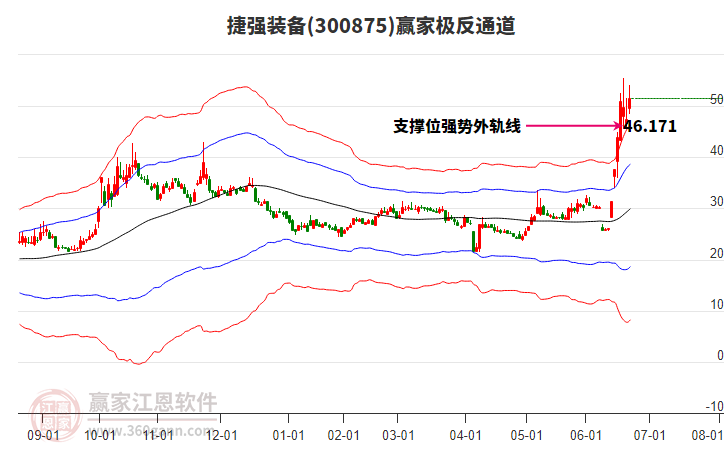 300875捷強(qiáng)裝備贏家極反通道工具 300875捷強(qiáng)裝備贏家極反通道工具
