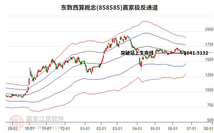 858585東數(shù)西算贏家極反通道工具 858585東數(shù)西算贏家極反通道工具