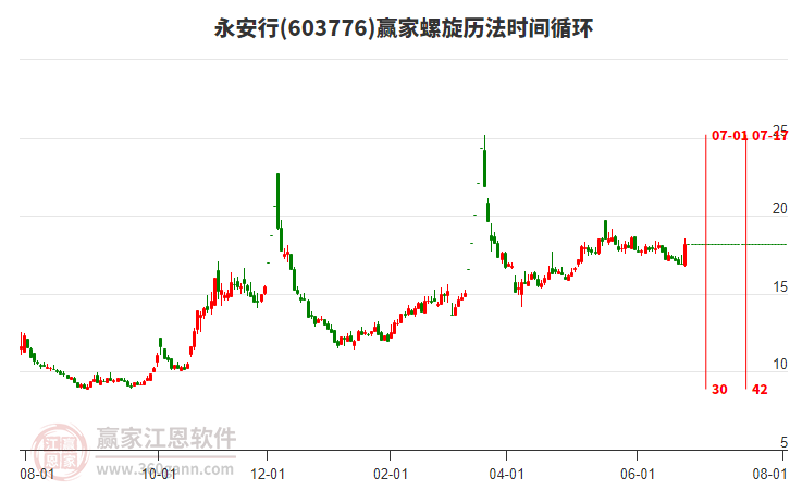 603776永安行螺旋歷法時間循環(huán)工具