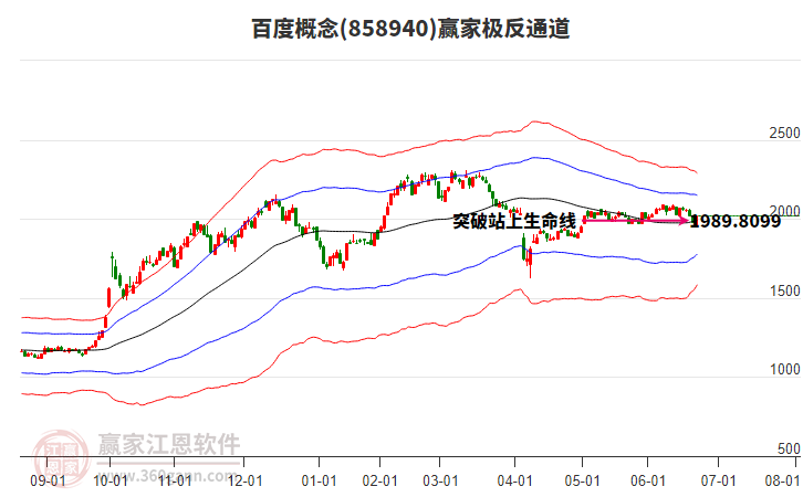 858940百度贏家極反通道工具
