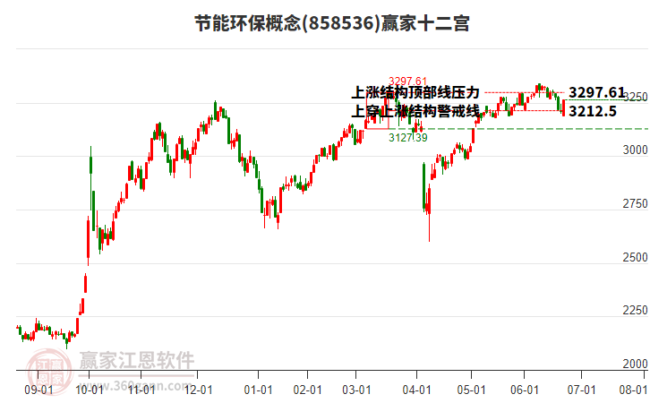 858536節(jié)能環(huán)保贏家十二宮工具