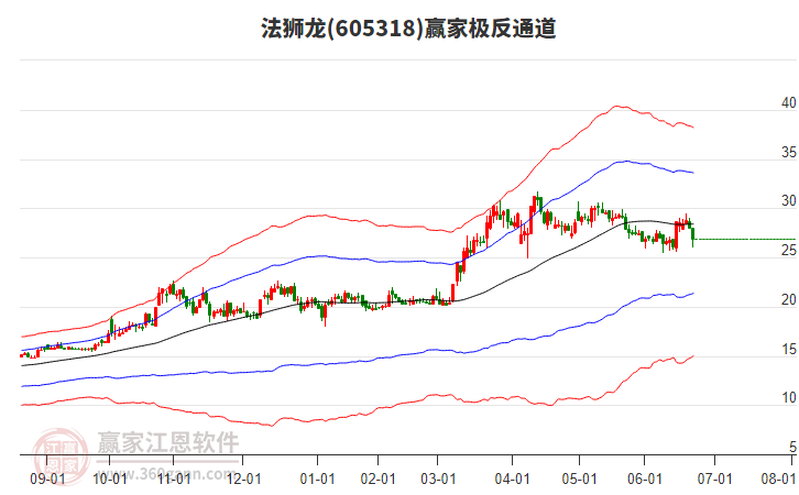 605318法獅龍贏家極反通道工具