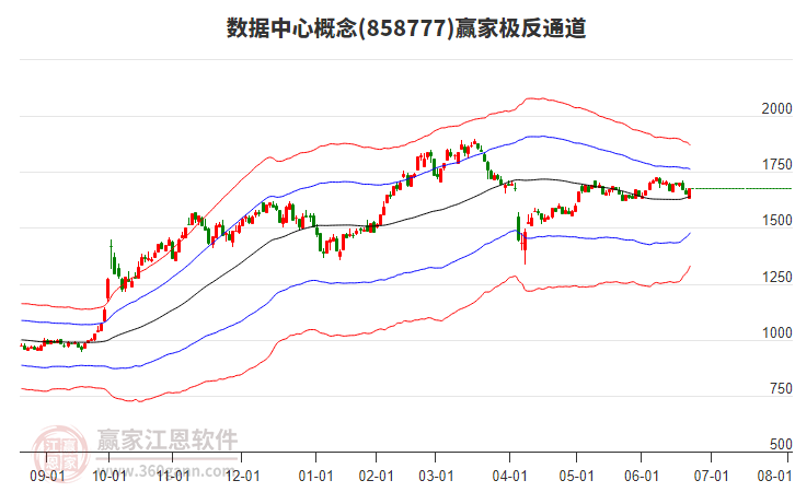 858777數(shù)據(jù)中心贏家極反通道工具 858777數(shù)據(jù)中心贏家極反通道工具