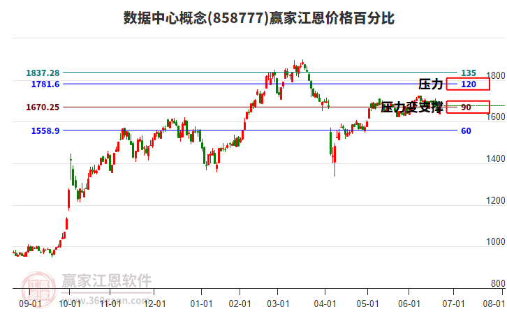 數(shù)據(jù)中心概念江恩價格百分比工具 數(shù)據(jù)中心概念江恩價格百分比工具