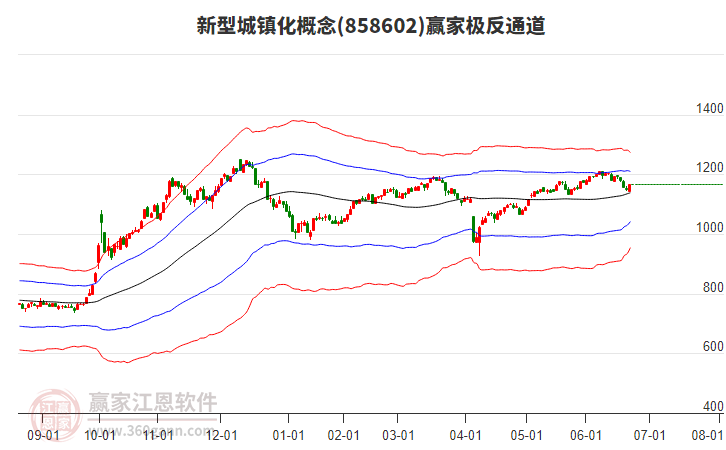 858602新型城鎮(zhèn)化贏家極反通道工具 858602新型城鎮(zhèn)化贏家極反通道工具