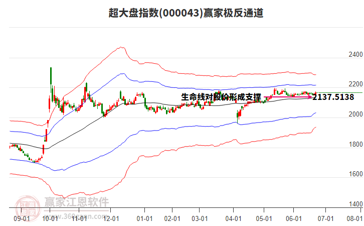 000043超大盤贏家極反通道工具 000043超大盤贏家極反通道工具