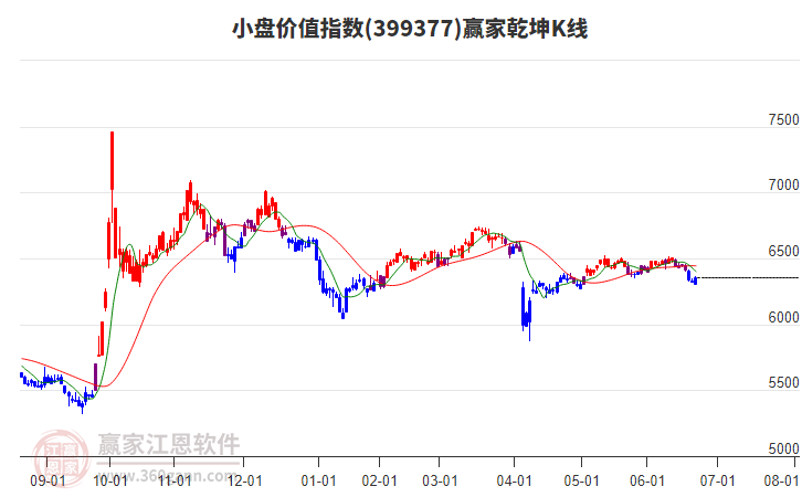 399377小盤價值贏家乾坤K線工具