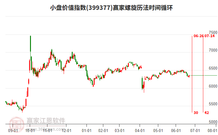 小盤價值指數(shù)贏家螺旋歷法時間循環(huán)工具