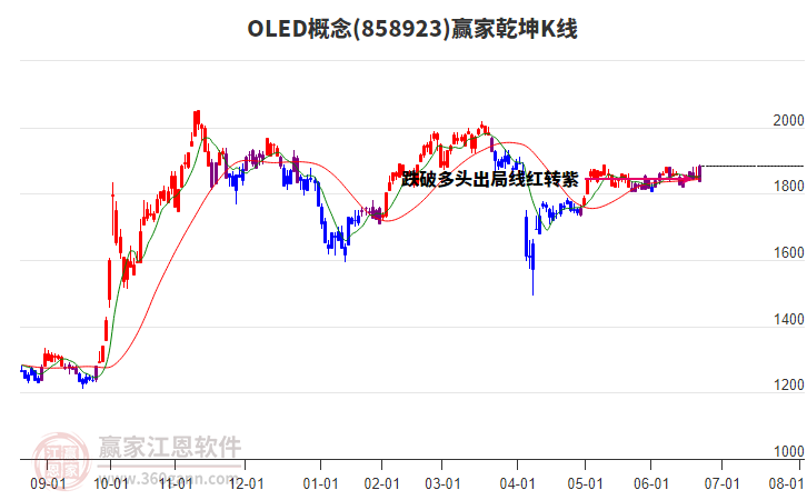 858923OLED贏家乾坤K線工具