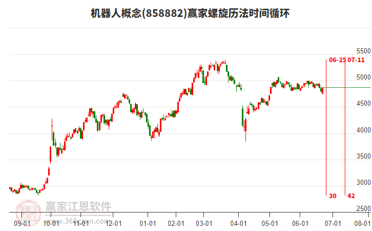 機(jī)器人 機(jī)器人