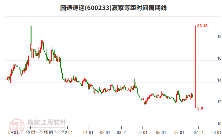 阿里巴巴股票今天为啥涨 231700502bow.jpg