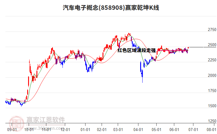 858908汽車電子贏家乾坤K線工具 858908汽車電子贏家乾坤K線工具