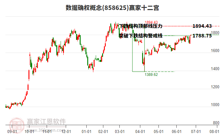 858625數(shù)據(jù)確權(quán)贏家十二宮工具