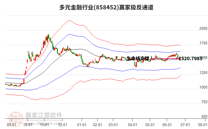 858452多元金融贏家極反通道工具 858452多元金融贏家極反通道工具