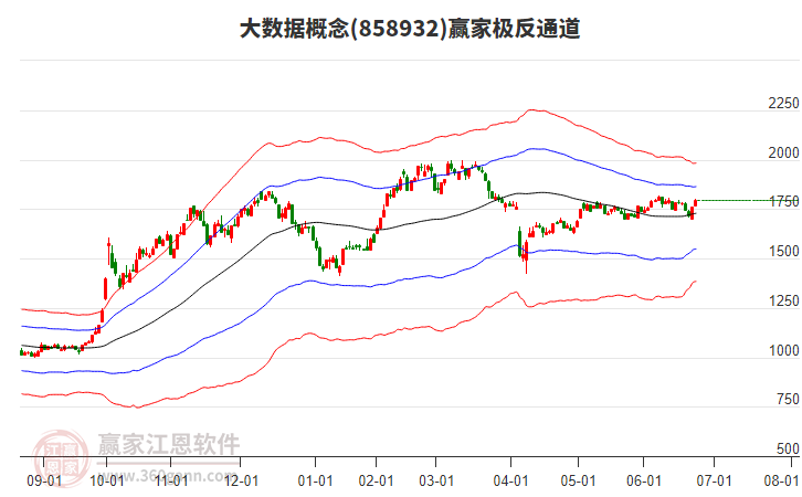 858932大數(shù)據(jù)贏家極反通道工具