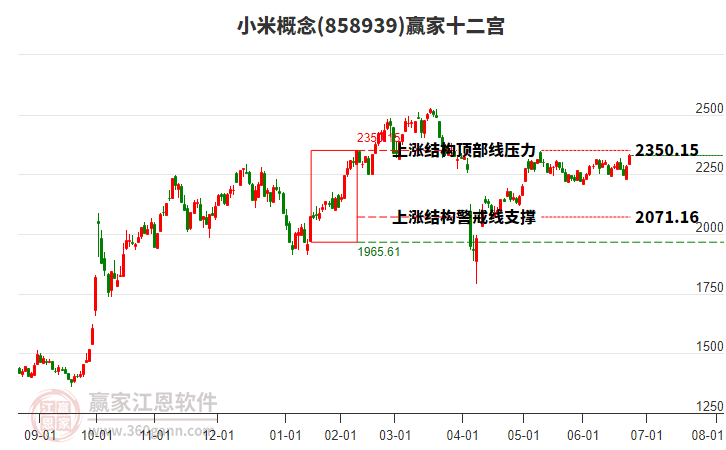 858939小米贏家十二宮工具