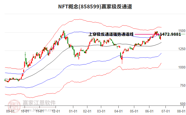 858599NFT贏家極反通道工具 858599NFT贏家極反通道工具