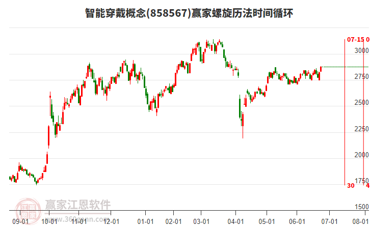 智能穿戴概念螺旋歷法時間循環(huán)工具