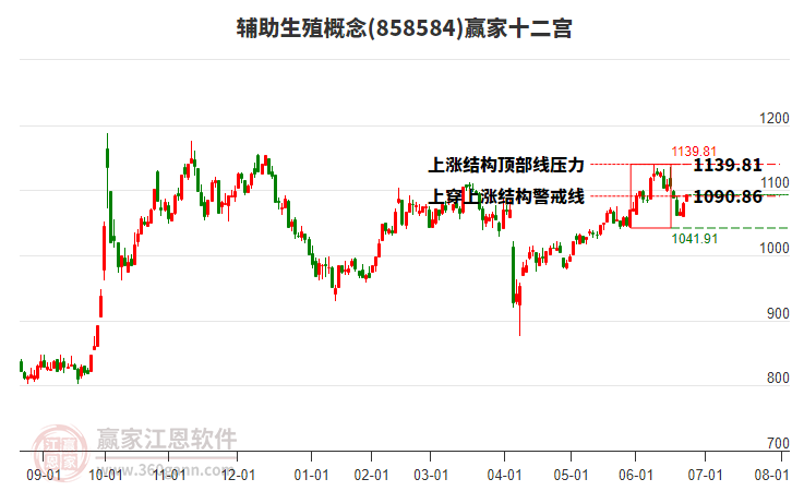 858584輔助生殖贏家十二宮工具 858584輔助生殖贏家十二宮工具