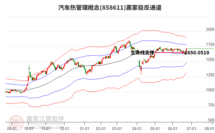 858611汽車熱管理贏家極反通道工具