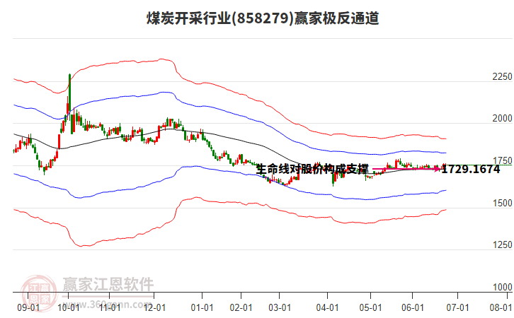 858279煤炭開(kāi)采贏家極反通道工具 858279煤炭開(kāi)采贏家極反通道工具