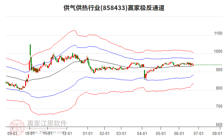 858433供氣供熱贏家極反通道工具