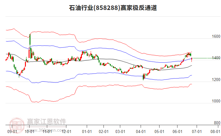 858288石油贏家極反通道工具