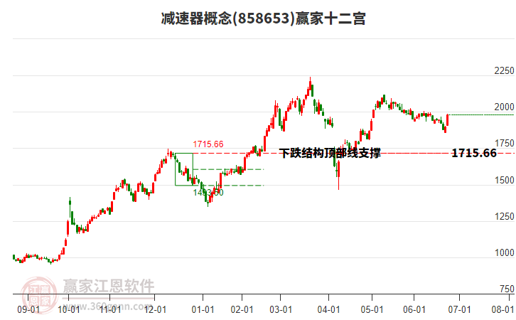 858653減速器贏家十二宮工具 858653減速器贏家十二宮工具
