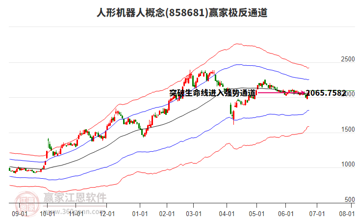 858681人形機(jī)器人贏家極反通道工具