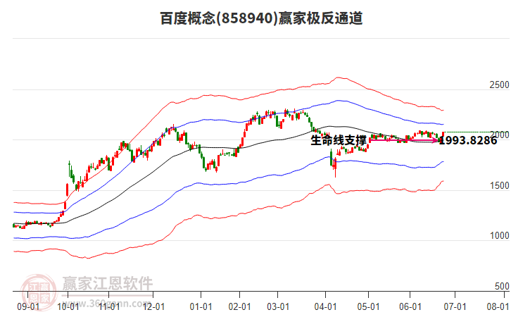 858940百度贏家極反通道工具 858940百度贏家極反通道工具