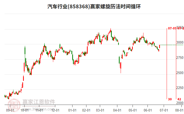 汽车