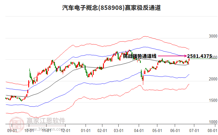 858908汽車(chē)電子贏家極反通道工具