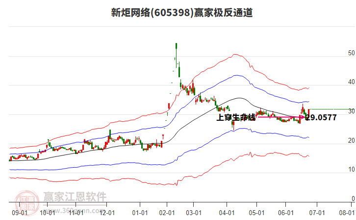 605398新炬網(wǎng)絡(luò)贏家極反通道工具 605398新炬網(wǎng)絡(luò)贏家極反通道工具