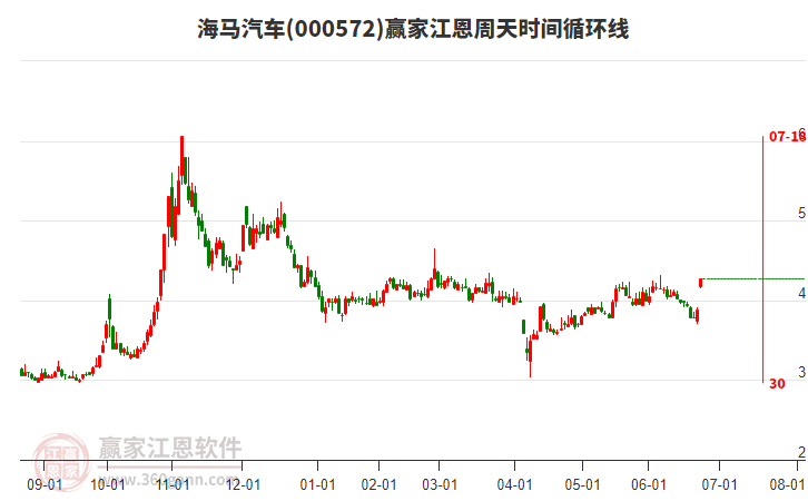 海馬汽車 海馬汽車