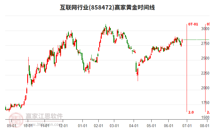 互聯(lián)網(wǎng)