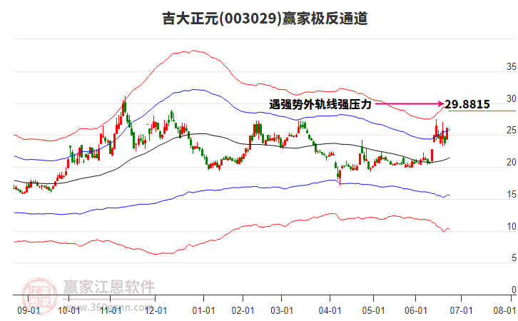 003029吉大正元贏家極反通道工具