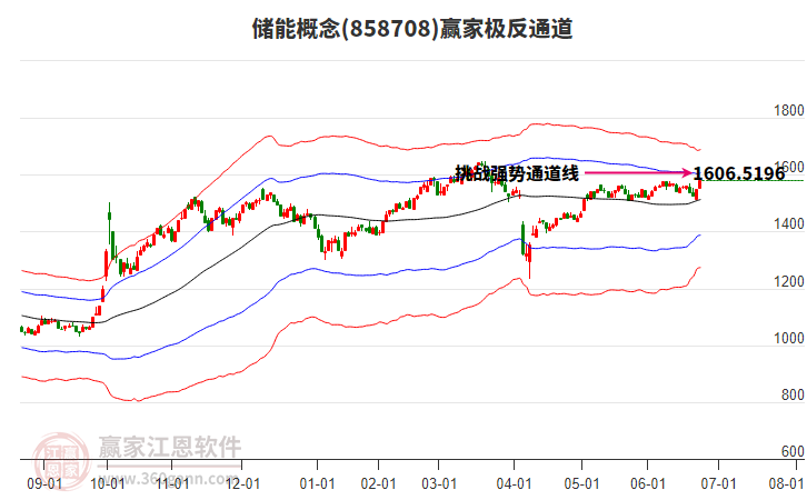 858708儲能贏家極反通道工具
