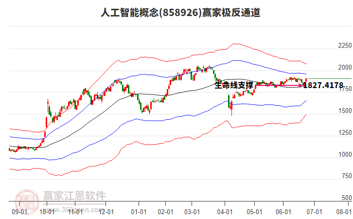 人工智能 人工智能