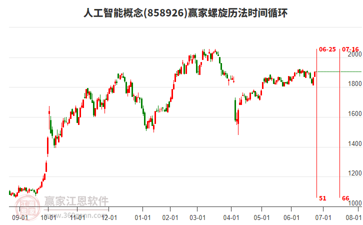 人工智能 人工智能