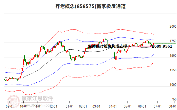 858575養(yǎng)老贏家極反通道工具 858575養(yǎng)老贏家極反通道工具