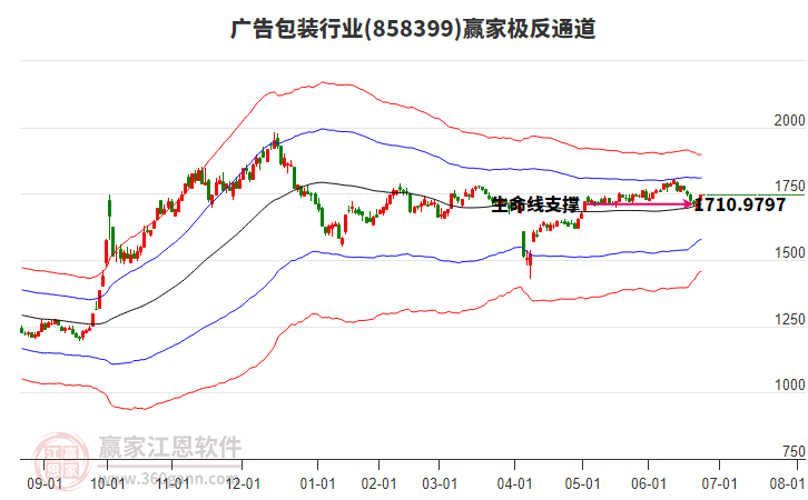 858399廣告包裝贏家極反通道工具