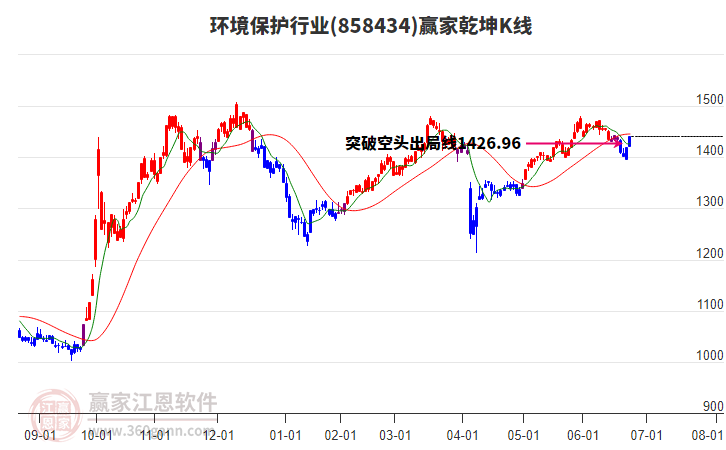 858434環(huán)境保護(hù)贏家乾坤K線工具